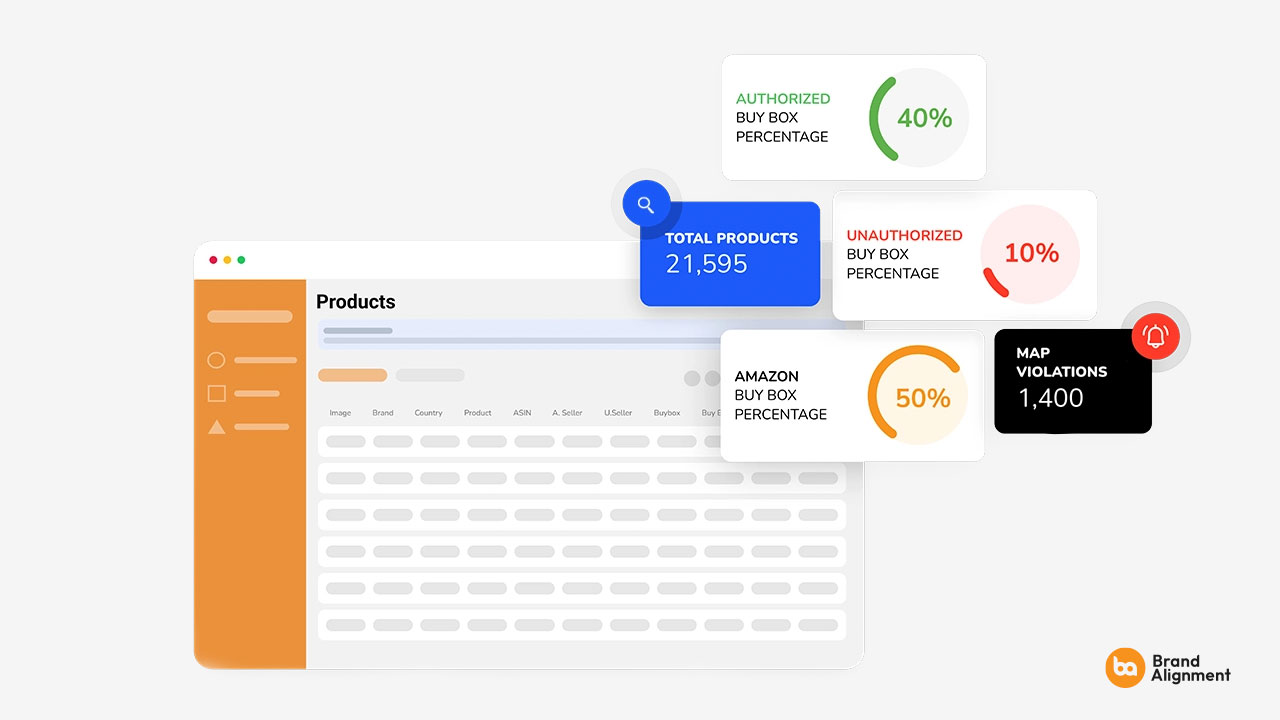 screenshot of Brand Alignment